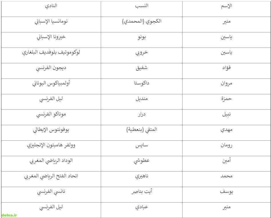 01167180 بازیکنان معروف تیم فوتبال مراکش در جام جهانی 2018