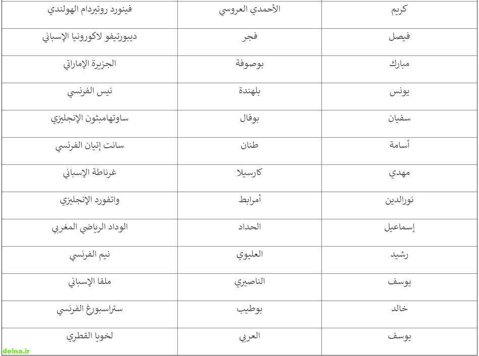 بازیکنان معروف تیم فوتبال مراکش در جام جهانی 2018 01167181 بازیکنان معروف تیم فوتبال مراکش در جام جهانی 2018